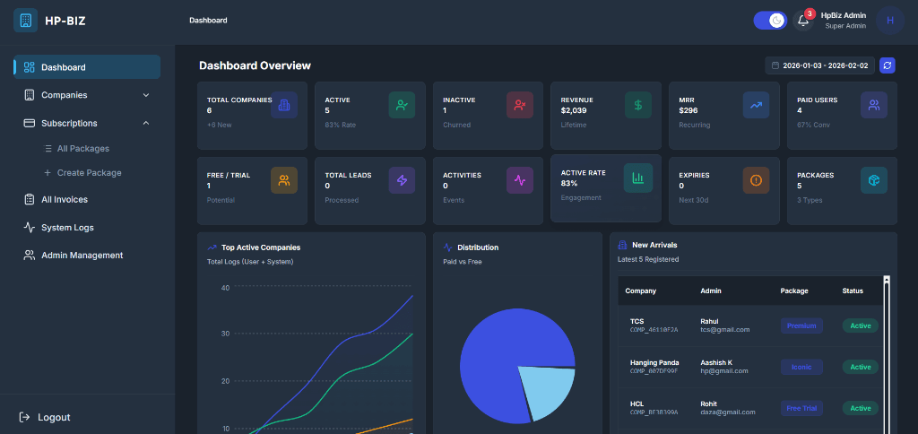 HP-Biz Dashboard Preview